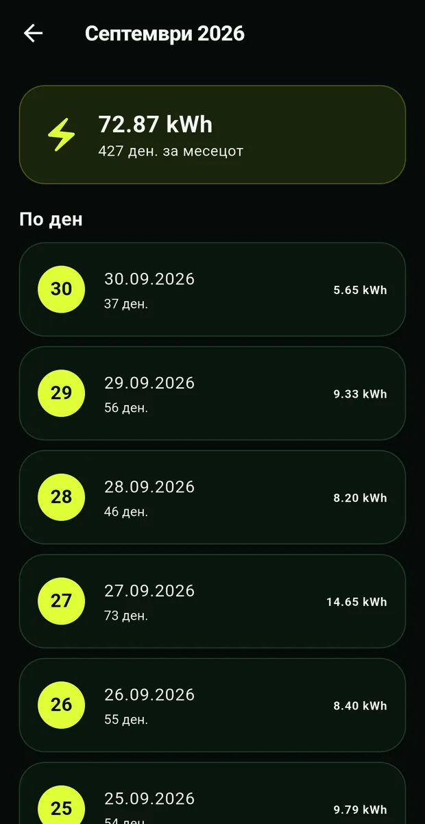 Историја по месец