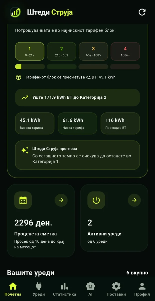 Проценета сметка и активни уреди