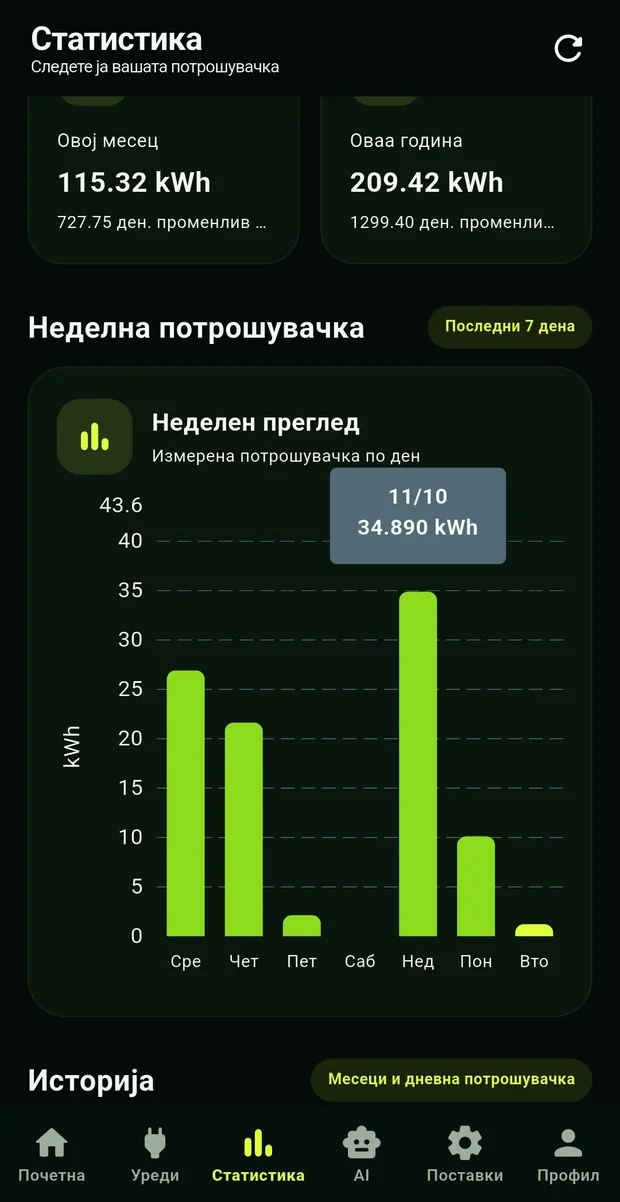 Неделна потрошувачка